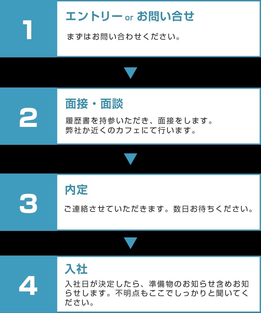施工イメージ 5